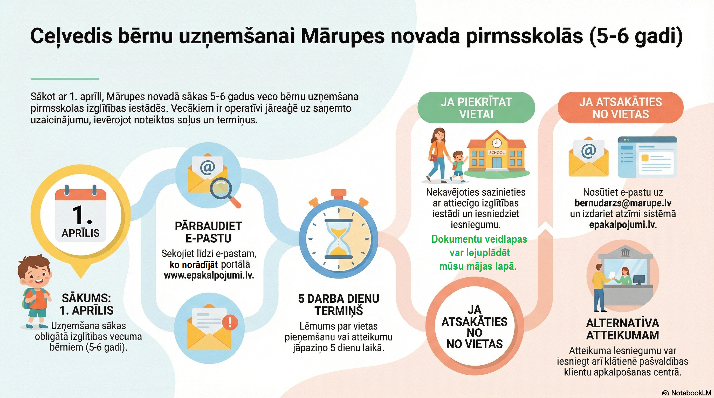 Sākas uzņemšana PII