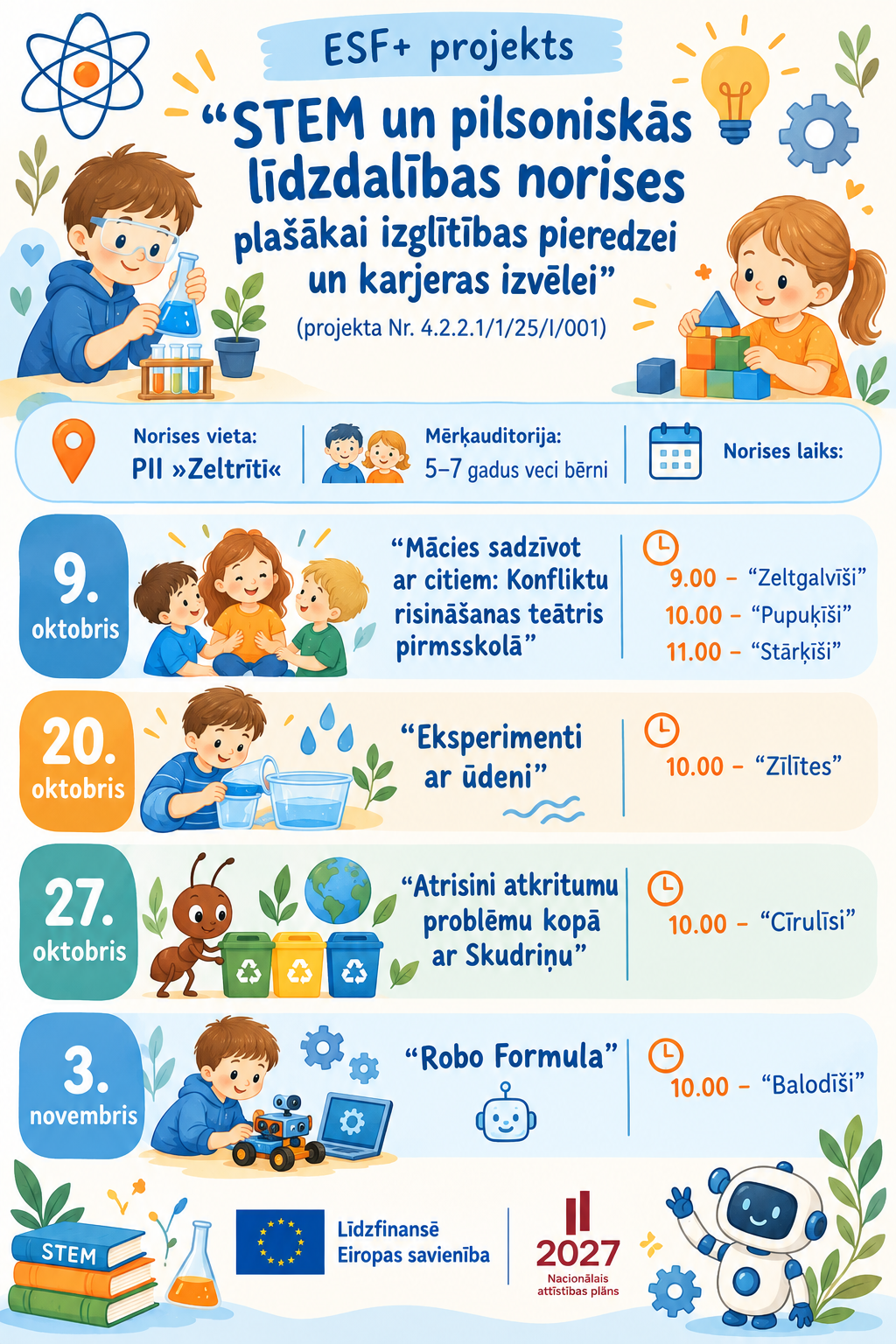 ESF+ projekta norises